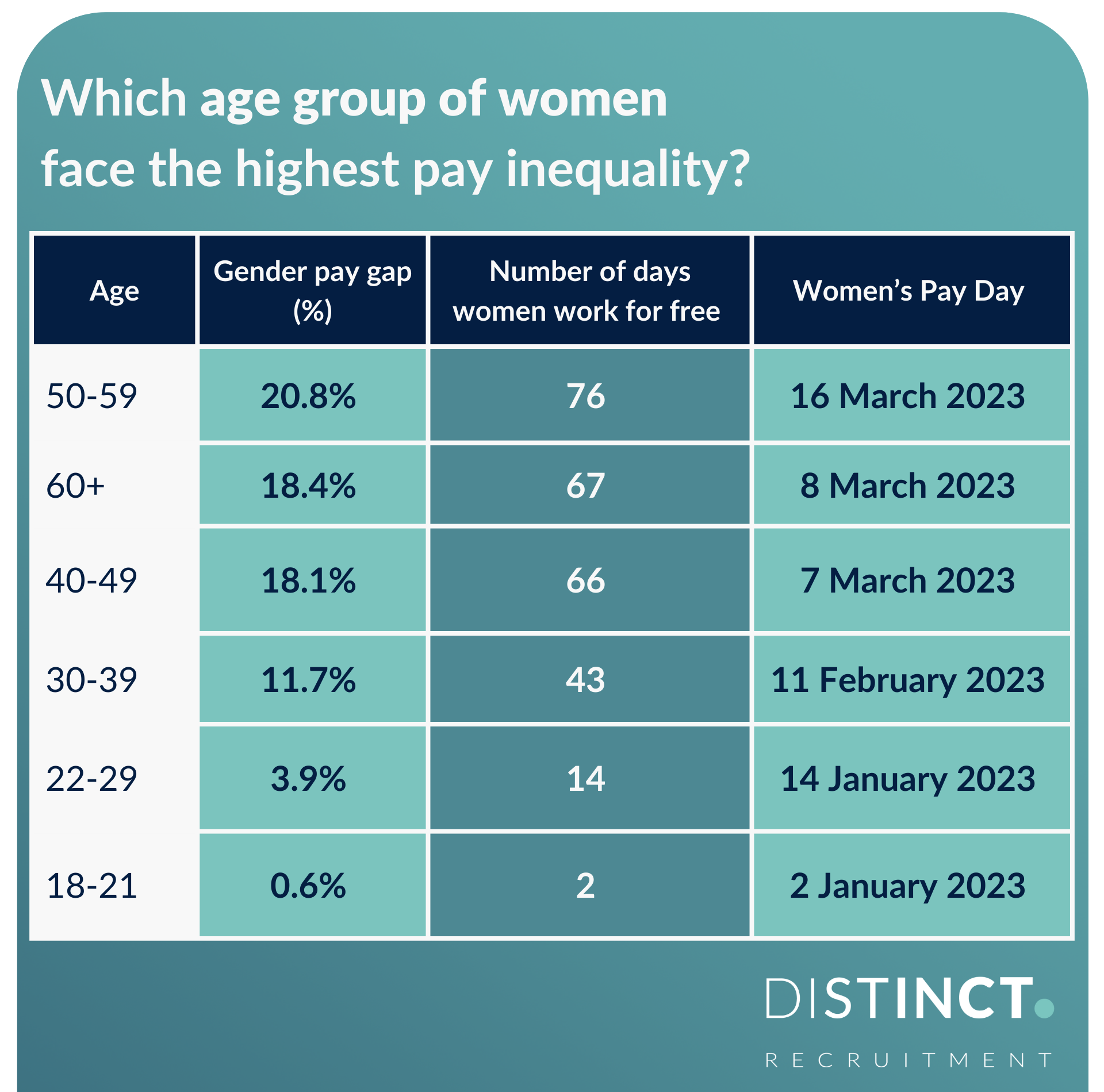 Women work for free: the UK gender pay gap in 2023